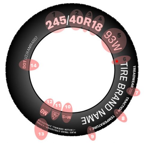 Decoding Tire Size — How to Read a Tire Sidewall